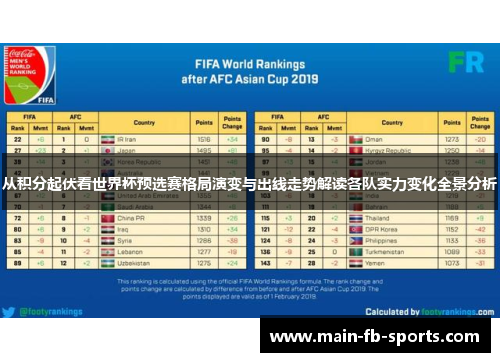 从积分起伏看世界杯预选赛格局演变与出线走势解读各队实力变化全景分析