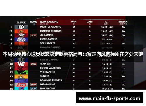 本周德甲核心球员状态决定联赛格局与比赛走向风向标所在之处关键