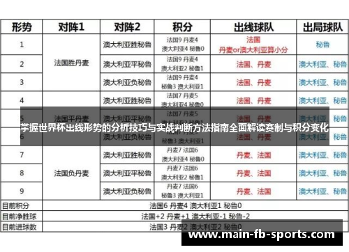 掌握世界杯出线形势的分析技巧与实战判断方法指南全面解读赛制与积分变化