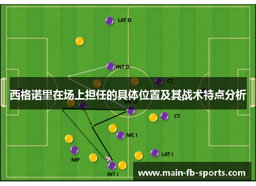 西格诺里在场上担任的具体位置及其战术特点分析 西格诺里在场上担任的具体位置及其战术特点分析