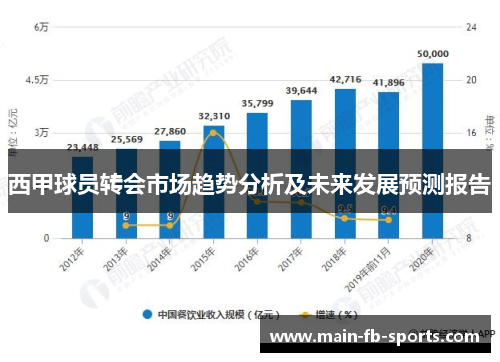 西甲球员转会市场趋势分析及未来发展预测报告