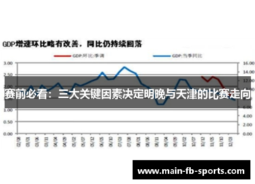 赛前必看：三大关键因素决定明晚与天津的比赛走向