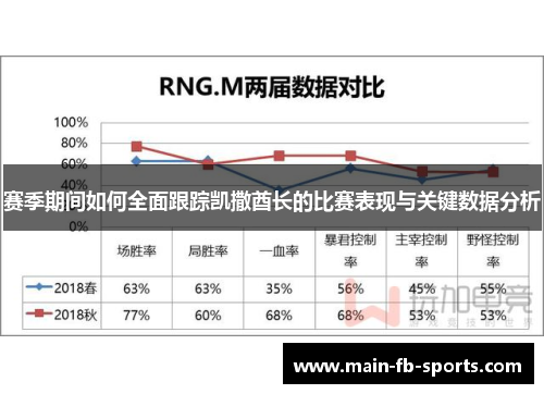 赛季期间如何全面跟踪凯撒酋长的比赛表现与关键数据分析