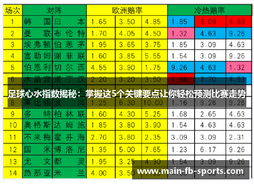 足球心水指数揭秘：掌握这5个关键要点让你轻松预测比赛走势