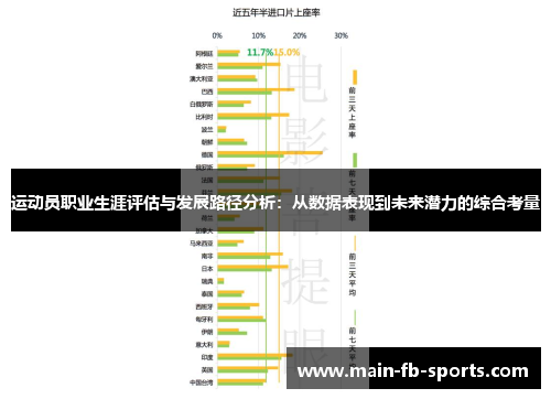 运动员职业生涯评估与发展路径分析：从数据表现到未来潜力的综合考量