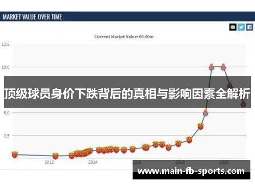 顶级球员身价下跌背后的真相与影响因素全解析 顶级球员身价下跌背后的真相与影响因素全解析