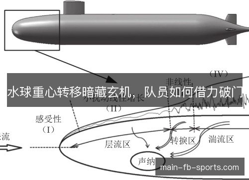 水球重心转移暗藏玄机,队员如何借力破门 水球重心转移暗藏玄机,队员如何借力破门